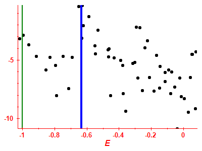 Strength function log